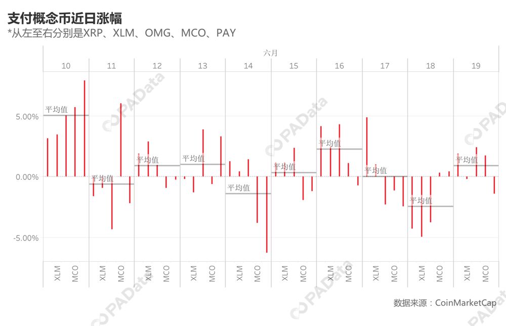 Libra诞生记:短期利好已出尽,币圈支付项目怎么办?