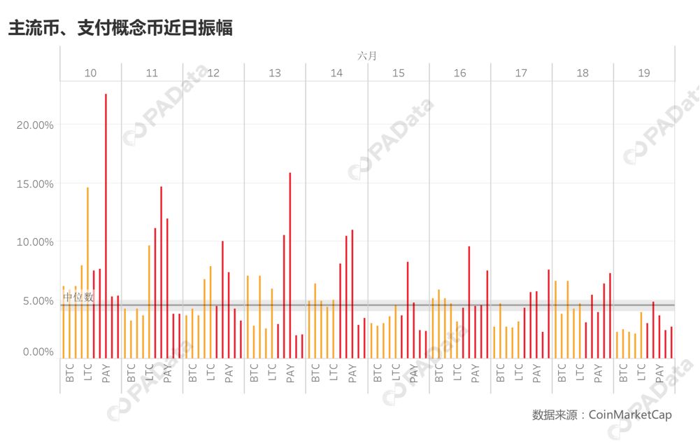 Libra诞生记:短期利好已出尽,币圈支付项目怎么办?