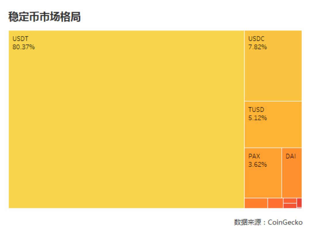Libra诞生记:短期利好已出尽,币圈支付项目怎么办?